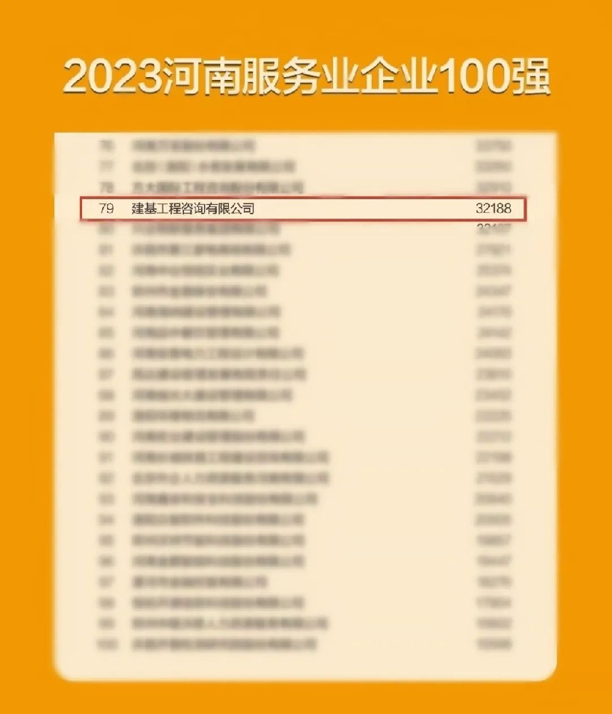 再獲殊榮，建基咨詢(xún)連續兩年入選河南服務(wù)業(yè)企業(yè)100強！